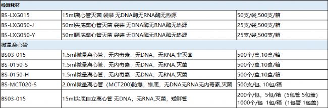 離心管 15ml離心管 天津本生EP管