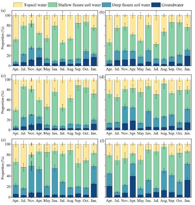 LI-2100在喀斯特石漠化地區(qū)植物水分利用研究中的應(yīng)用