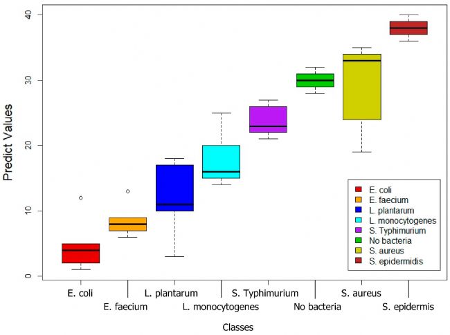 ASD | ASD地物光譜儀在鑒定細(xì)菌生物膜方面的應(yīng)用