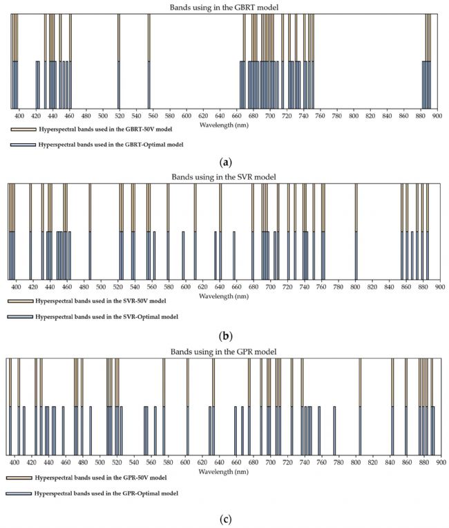 300TC | 機載高光譜成像儀助力美洲黑楊健康監(jiān)測