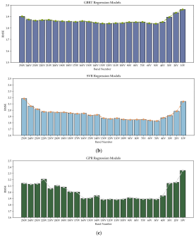 300TC | 機載高光譜成像儀助力美洲黑楊健康監(jiān)測