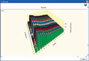 SpectraMax M5/M5e 多功能讀板機(jī)
