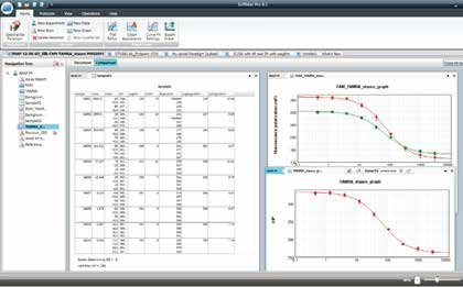 SpectraMax M5/M5e 多功能讀板機(jī)