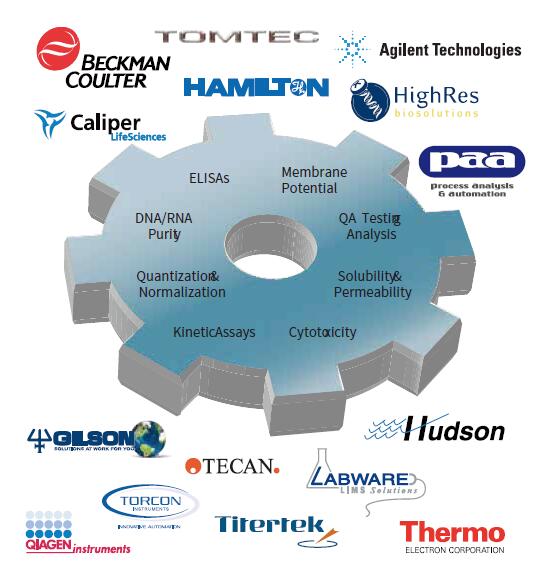 SpectraMax M5/M5e 多功能讀板機(jī)