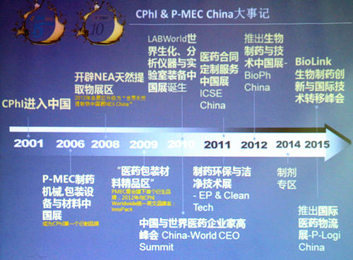 助熱CPhI China & P-MEC China 展前新聞發(fā)布會在滬召開