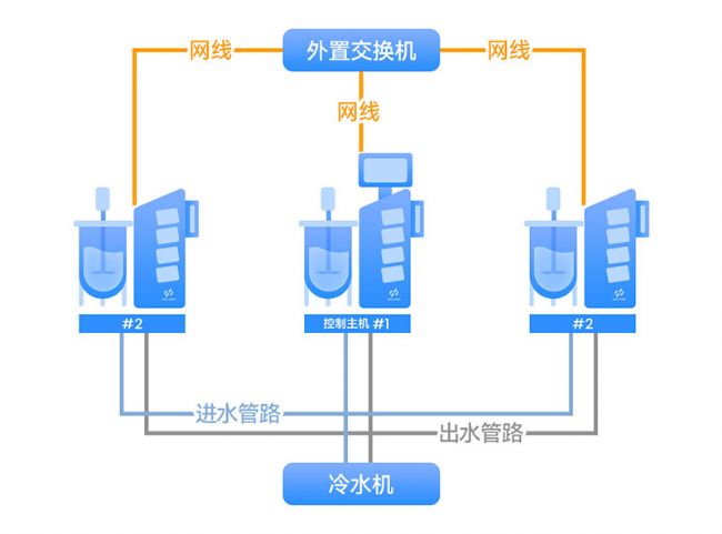 霍爾斯Cla多聯(lián)罐