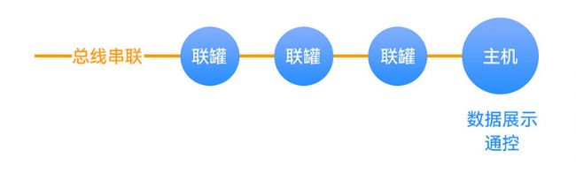 霍爾斯多聯(lián)罐