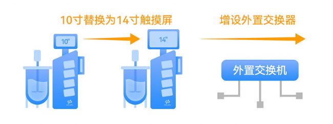 霍爾斯Cla多聯(lián)罐