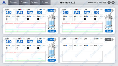 霍爾斯Cla多聯(lián)罐系統(tǒng)