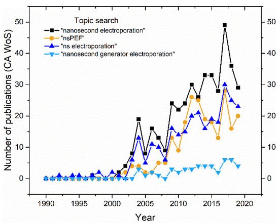 新型纳秒脉冲电场å‘生器,å¯å¹¿æ³›ç”¨äºŽç”Ÿç‰©åŒ»å¦å’Œç”Ÿç‰©æŠæœ¯é¢†åŸŸï¼