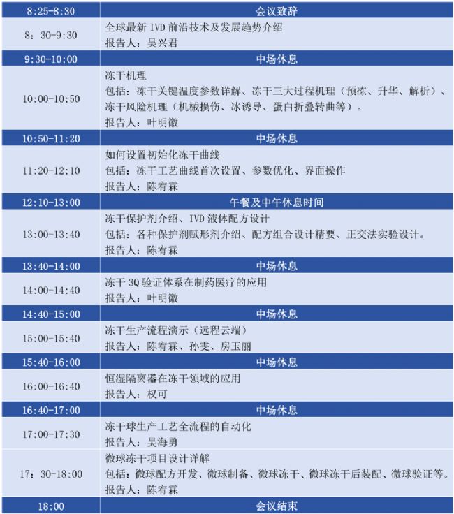 博醫(yī)康凍干研討會