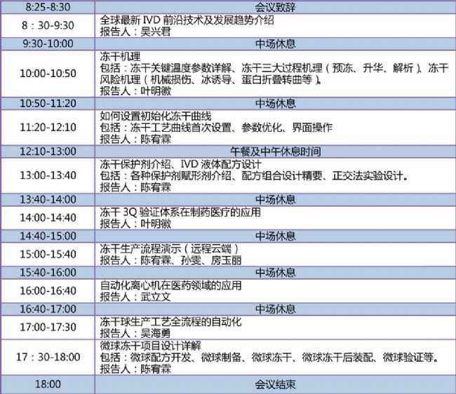 博醫(yī)康凍干技術(shù)研討會(huì)