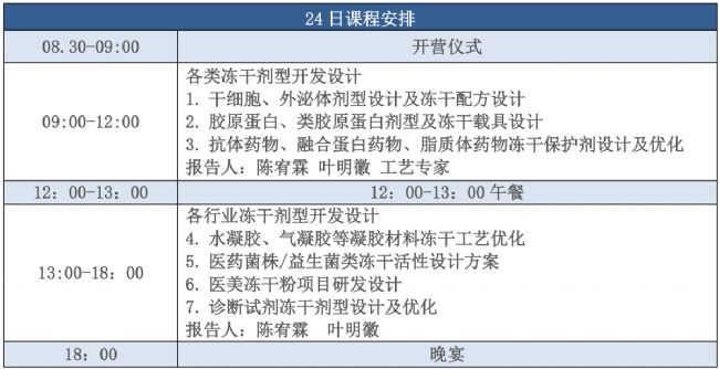 2024年7月博醫(yī)康凍干技術(shù)進(jìn)階集訓(xùn)營