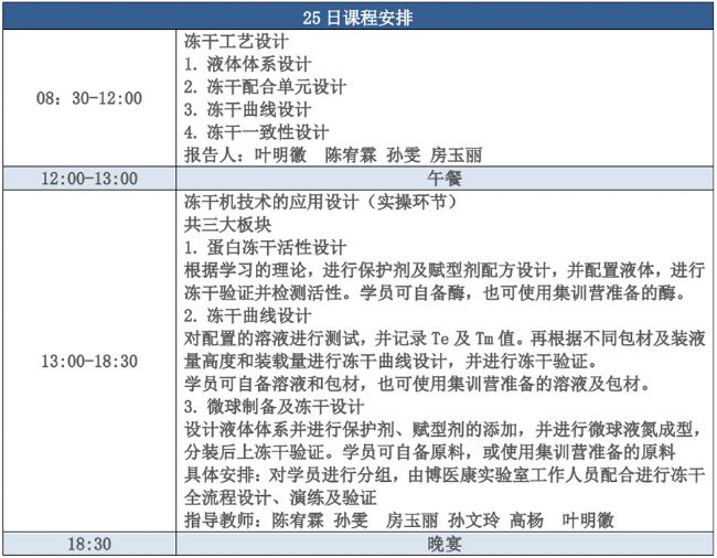 2024年7月博醫(yī)康凍干技術(shù)進(jìn)階集訓(xùn)營
