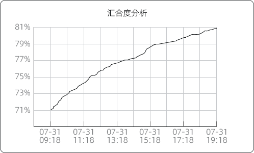 新品上市 | 動態(tài)細胞成像儀